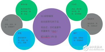 5G網(wǎng)絡(luò)對(duì)技術(shù)的需求 通信新聞與網(wǎng)絡(luò)技術(shù)服務(wù)的新機(jī)遇